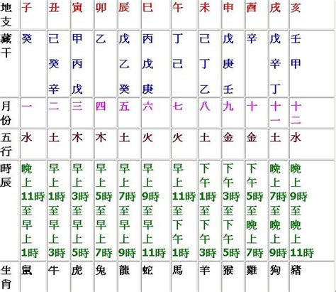 天干地支 時間|天干地支時辰對照表